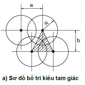 Sơ đồ bố trí béc tưới hiệu quả - tiết kiệm