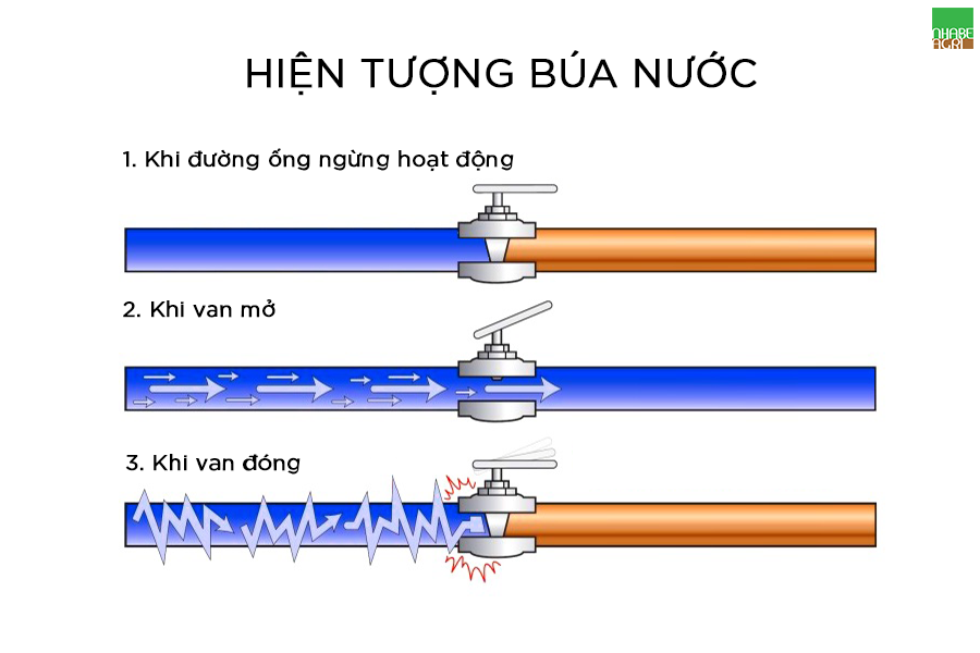 hien tuong bua nuoc