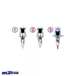 Nguyên lí làm việc của thiết bị châm phân định lượng Mixtron