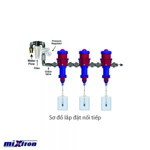 sơ đồ lắp đặt thiết bị châm phân định lượng mixtron kiểu nối tiếp