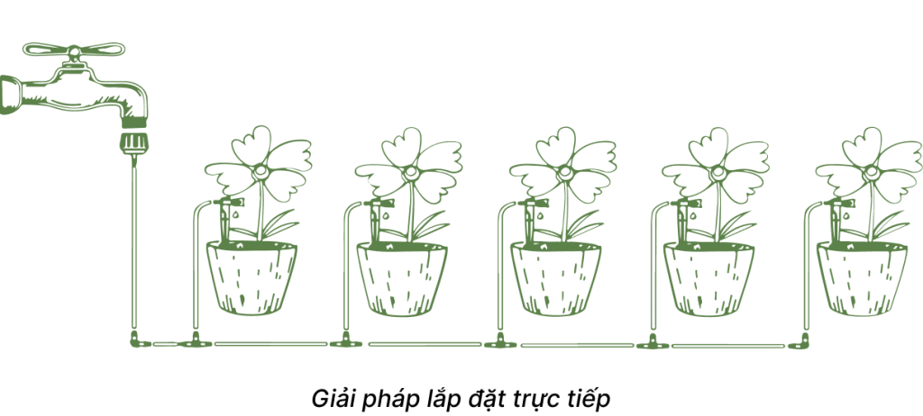 Lap-dat-he-thong-tuoi-nho-giot-cho-cay-trong-chau LANDING PAGE - GIẢI PHÁP TƯỚI