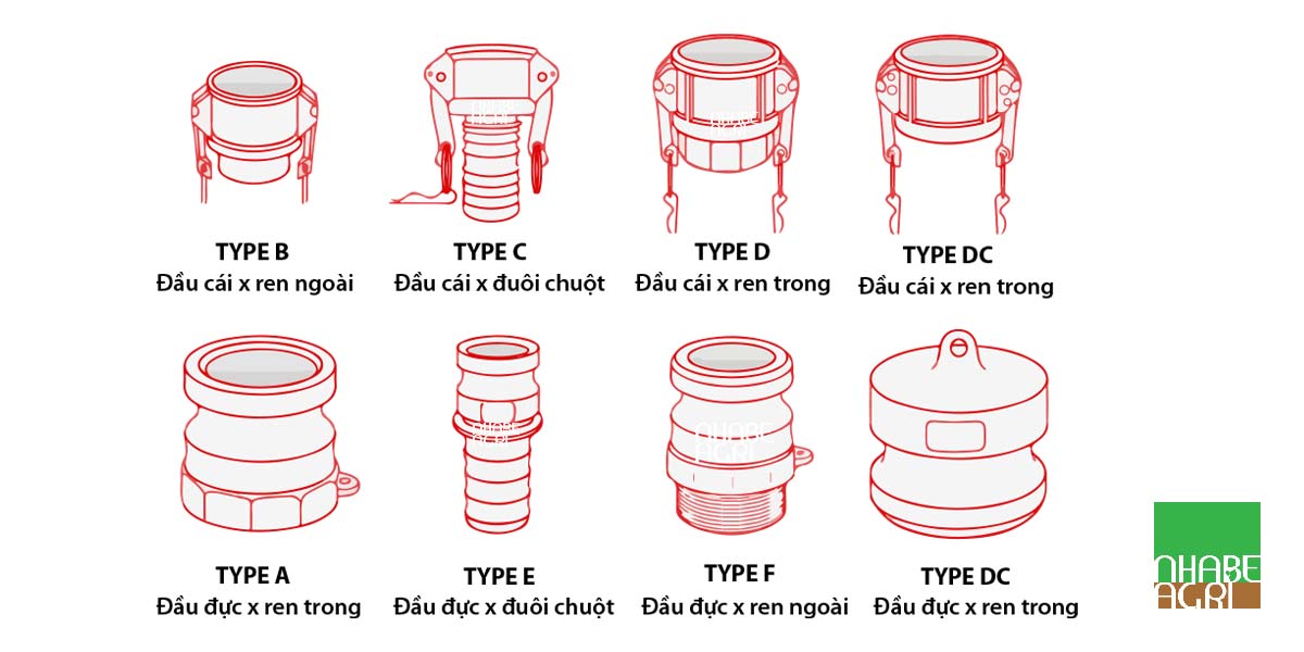 Khớp nối nhanh