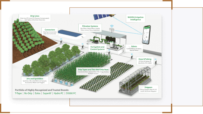 Nhà Bè Agri - Thiết bị tưới tự động 84 Nha be home 03