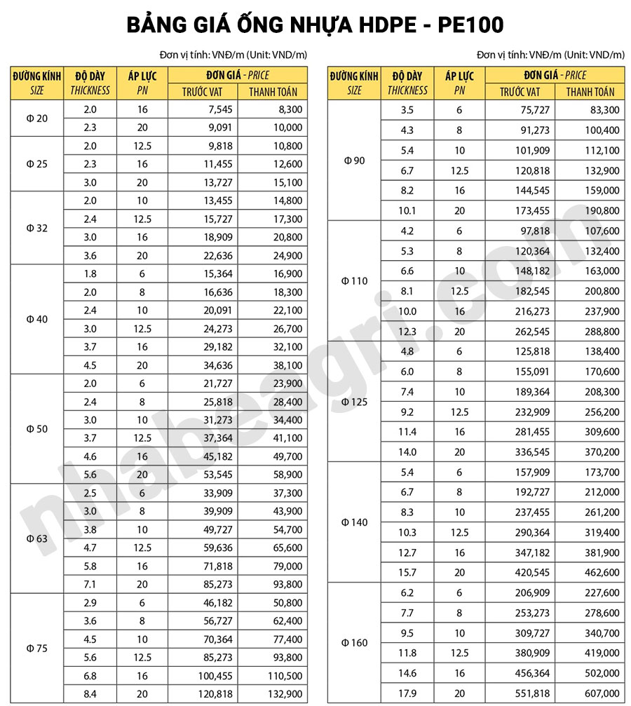 Bảng giá ống nhựa HDPE - PE100