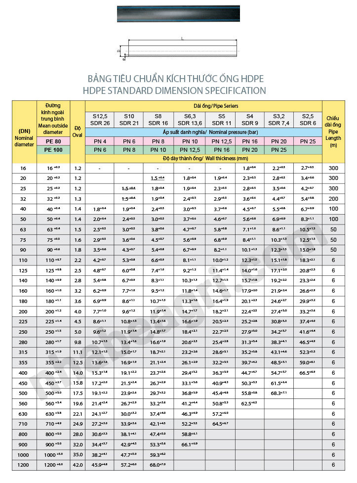 Thông số kỹ thuật ống nhựa HDPE