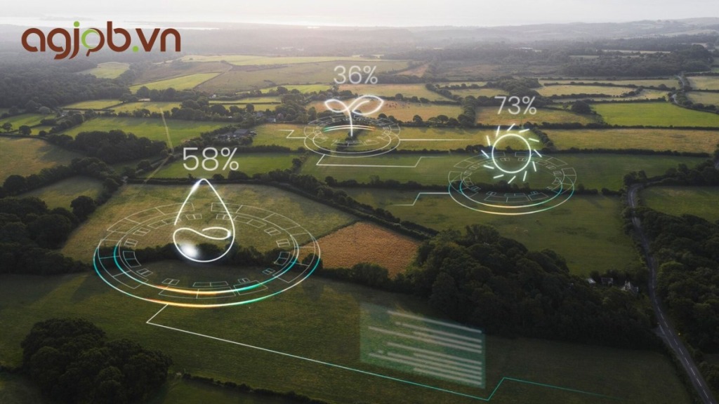 Top 7 việc làm kinh tế nông nghiệp đang có nhu cầu tuyển dụng cao tại Việt Nam 7 Top 7 việc làm kinh tế nông nghiệp đang có nhu cầu tuyển dụng cao tại Việt Nam