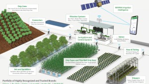 Ứng dụng Khoa học trong nền nông nghiệp hiện đại tại Thanh Hóa