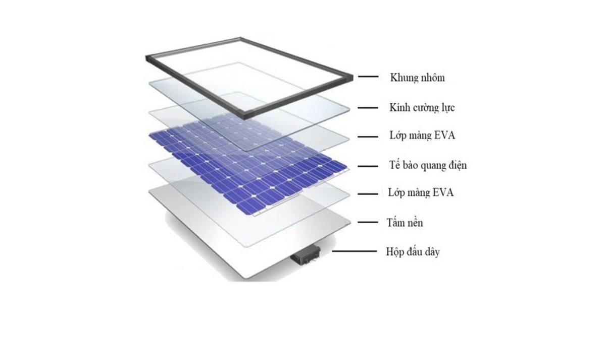 Địa chỉ mua tấm pin năng lượng mặt trời tại Thanh Hóa 4 Cấu tạo của tấm pin năng lượng mặt trời tại Thanh Hóa