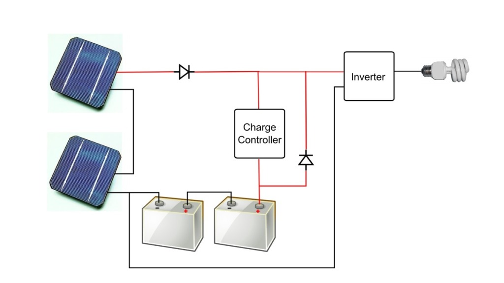 Cấu tạo và các loại biến tần trong hệ thống điện mặt trời 6 Cấu tạo và các loại biến tần trong hệ thống điện mặt trời