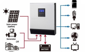 Giá biến tần năng lượng mặt trời – Cập nhật chi tiết và lựa chọn tối ưu 2 Giá biến tần năng lượng mặt trời