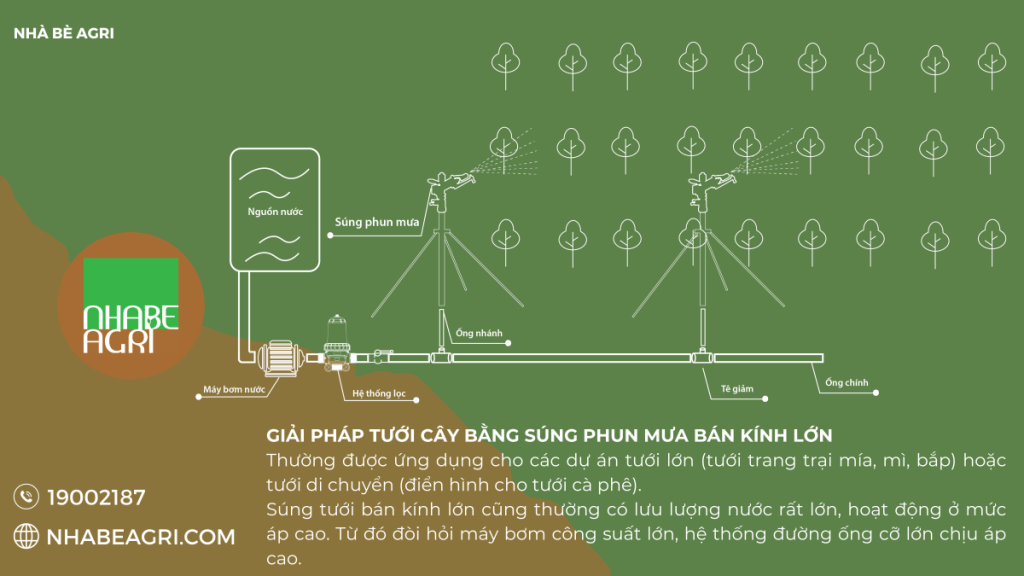 Giải pháp tưới cây bằng súng phun mưa bán kính lớn