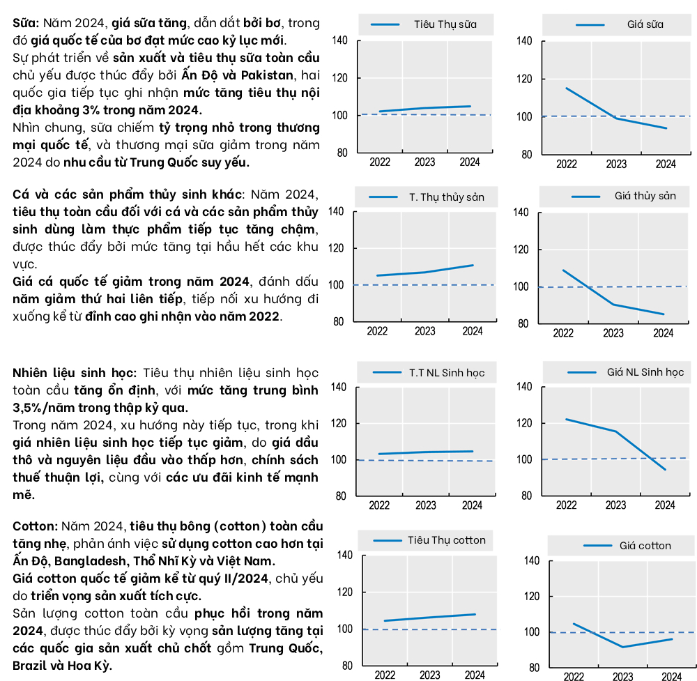 Điều kiện thị trường đối với các mặt hàng chủ chốt (2) (1) Điều kiện thị trường đối với các mặt hàng chủ chốt (2) (1)
