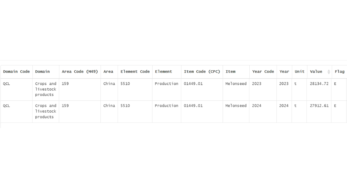 Báo cáo thị trường dưa lưới toàn cầu Báo cáo thị trường cây dưa lưới toàn cầu