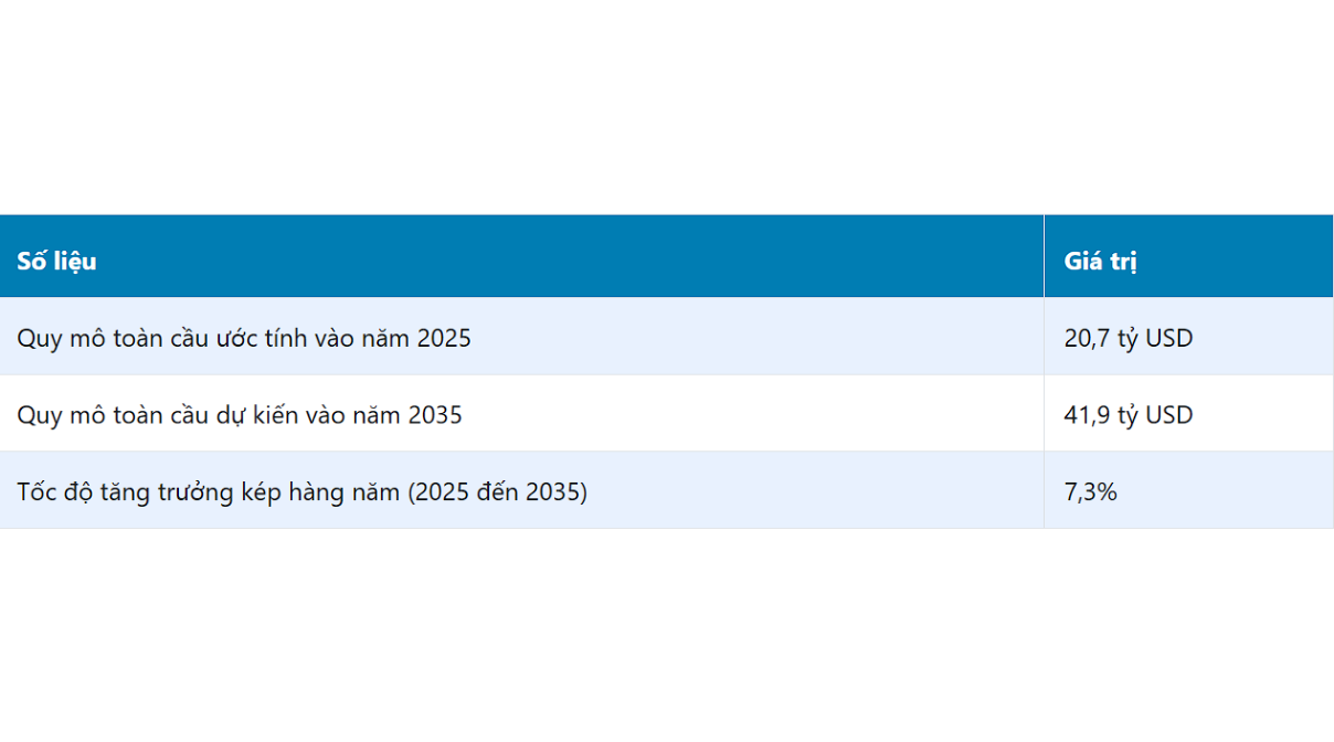 Báo cáo thị trường ngành sầu riêng
