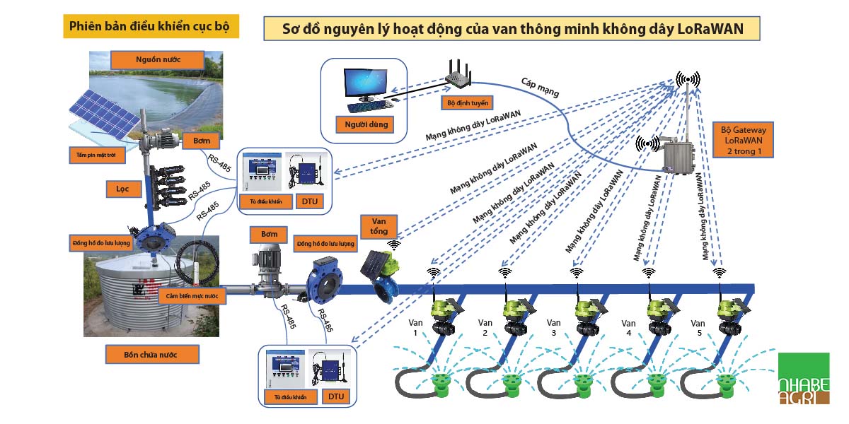 Van điện thông minh Qoto QT-02F