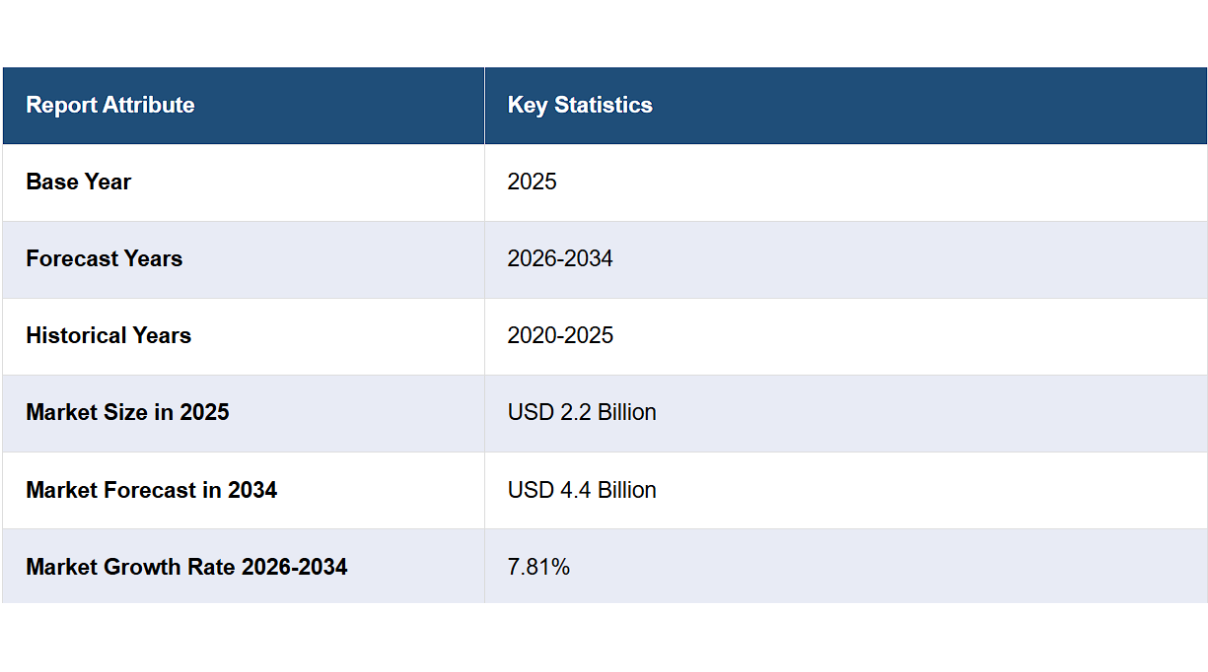 quy-mo-thi-truong-mac-ca Quy mô thị trường mắc ca