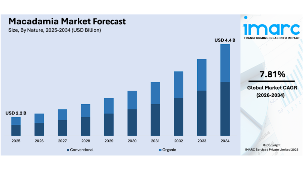 Tốc độ tăng trưởng của ngành