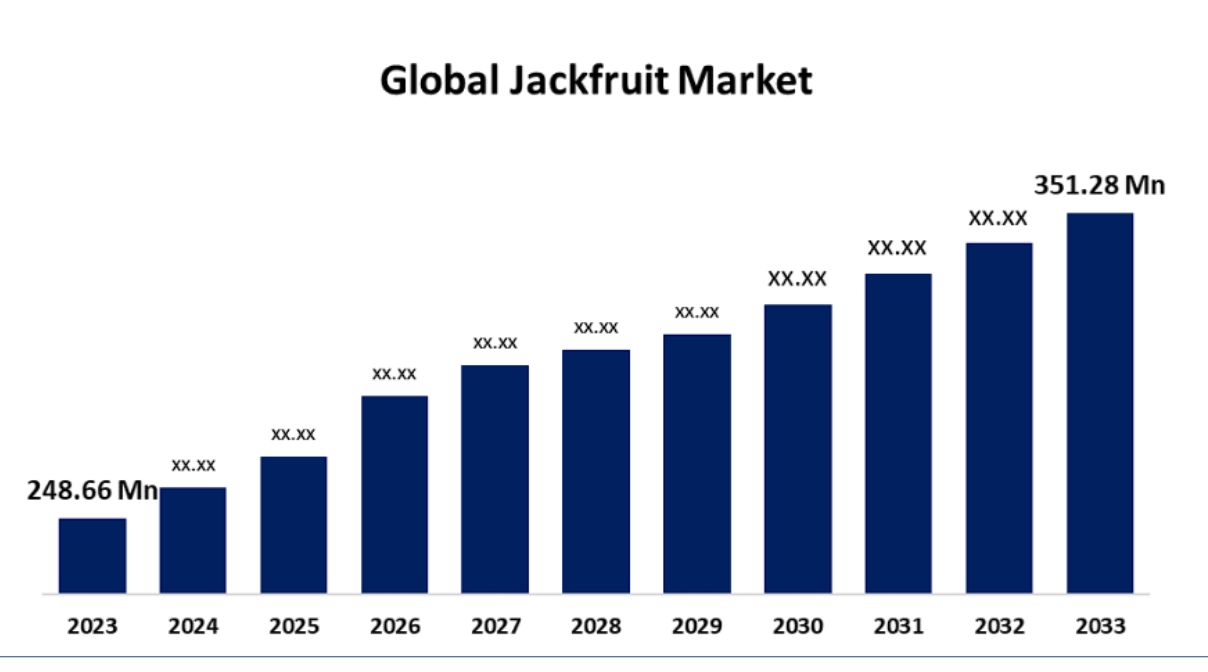 tong-quan-thi-truong-mit-thai-toan-cau TỔNG QUAN THỊ TRƯỜNG MÍT THÁI TOÀN CẦU