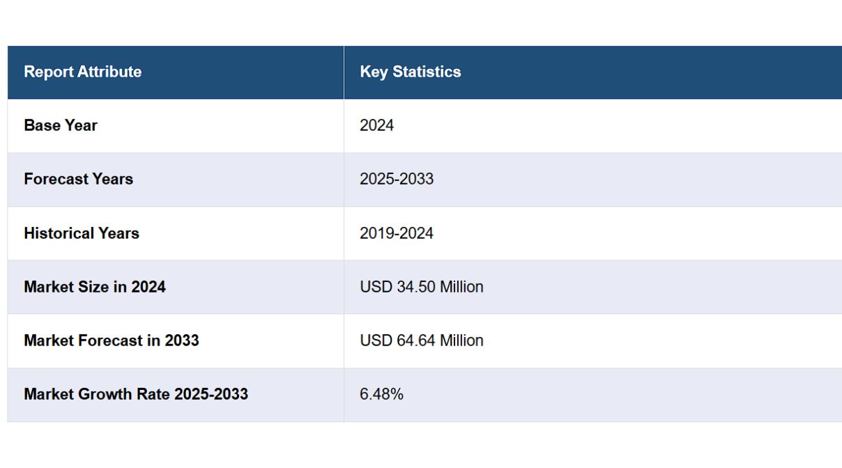 tong-quan-thi-truong-thanh-long-toan-cau TỔNG QUAN THỊ TRƯỜNG THANH LONG TOÀN CẦU