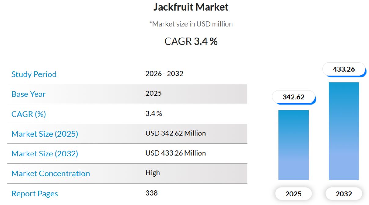 Triển vọng phát triển thị trường mít Thái