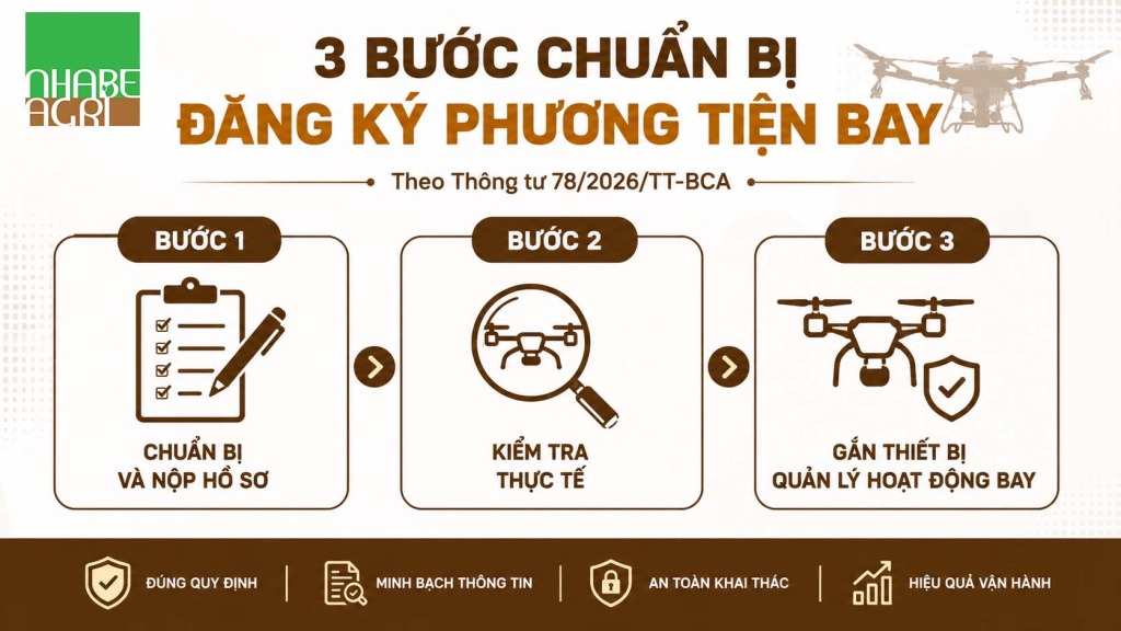 Phân Tích Chuyên Sâu Thông Tư 78/2026/TT-BCA: Toàn Bộ Quy Định Về Máy Bay Nông Nghiệp