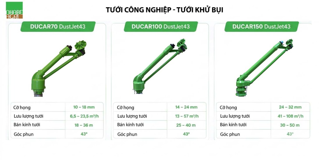 Tưới công nghiệp, tưới khử bụi – Giải pháp tối ưu cho sản xuất và môi trường