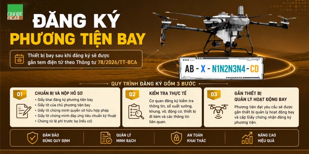 Phân Tích Chuyên Sâu Thông Tư 78/2026/TT-BCA: Toàn Bộ Quy Định Về Máy Bay Nông Nghiệp