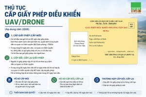 Thủ tục cấp Giấy phép điều khiển UAV-Drone và tàu bay không người lái năm 2026