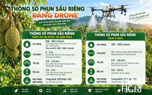 Thông số phun thuốc sầu riêng bằng drone mới nhất