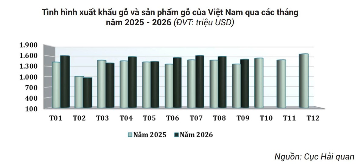 Bảng Tin Thị Trường Nông Lâm Thủy Sản Tháng 10/2026