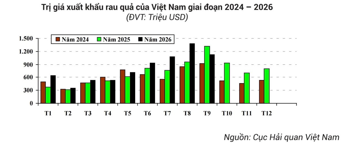 Bảng Tin Thị Trường Nông Lâm Thủy Sản Tháng 10/2026
